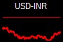 USD-INR